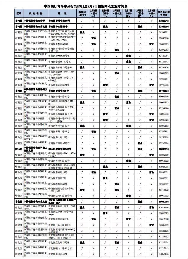 青岛银行网点营业时间,青岛银行最新信息
