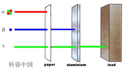 夺命智商税对核辐射有用吗,夺命智商税对核辐射的影响