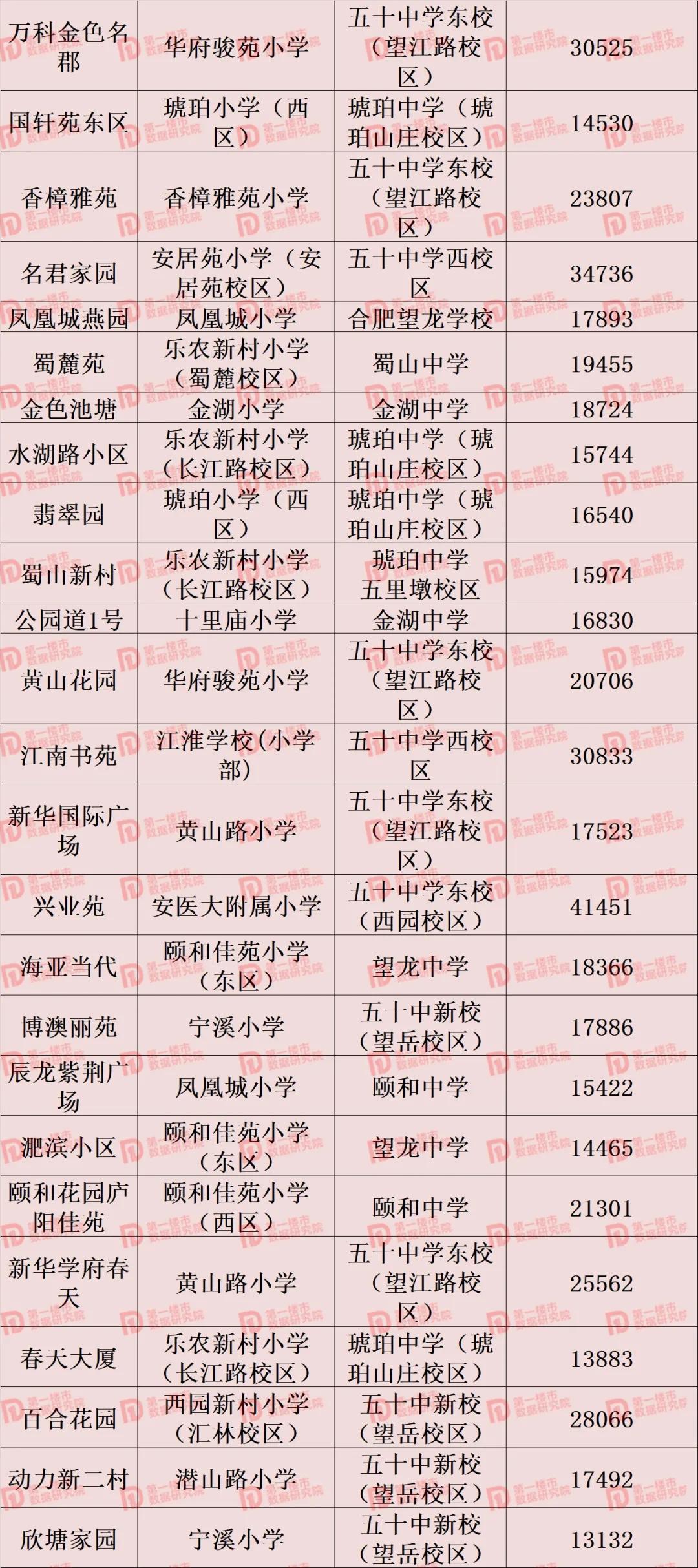 合肥市2021年学区划分公布,合肥2020滨湖小学学区划分公布