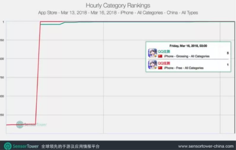 当90后怀念非主流,摩尔庄园怀旧服