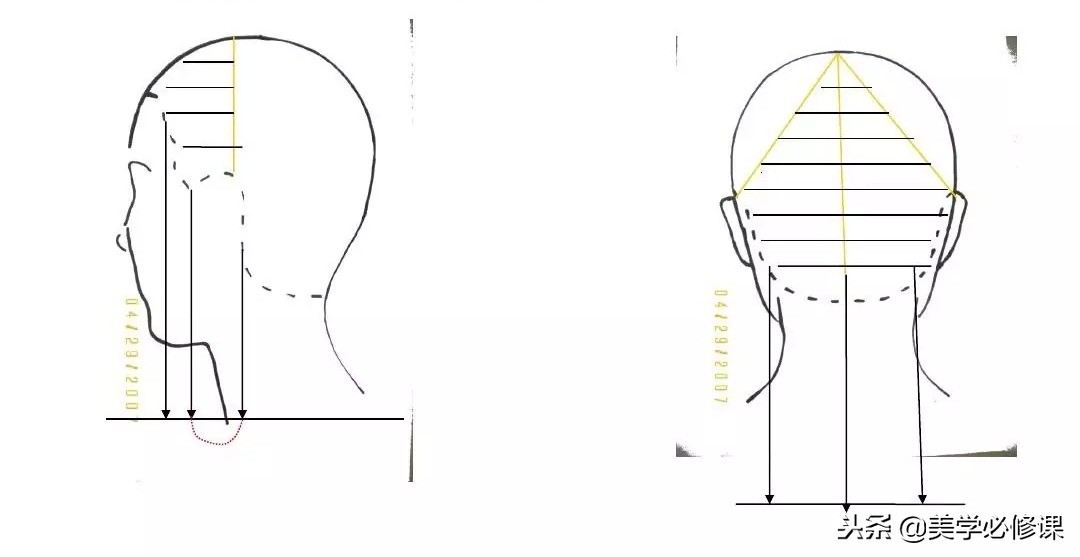 剪发层次分析法,剪发小切口和大切口有什么区别