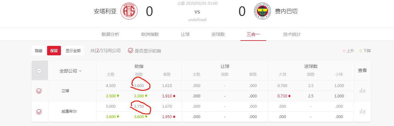 你买足彩专业么?牛人教你这14种方法预测土超联赛,学到就是赚到