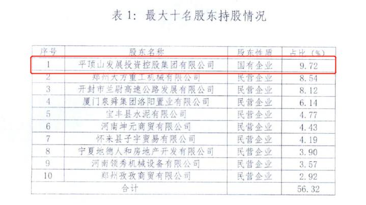 空悬两年平顶山银行迎来新董事长，期间业绩下滑不良上升多次被罚