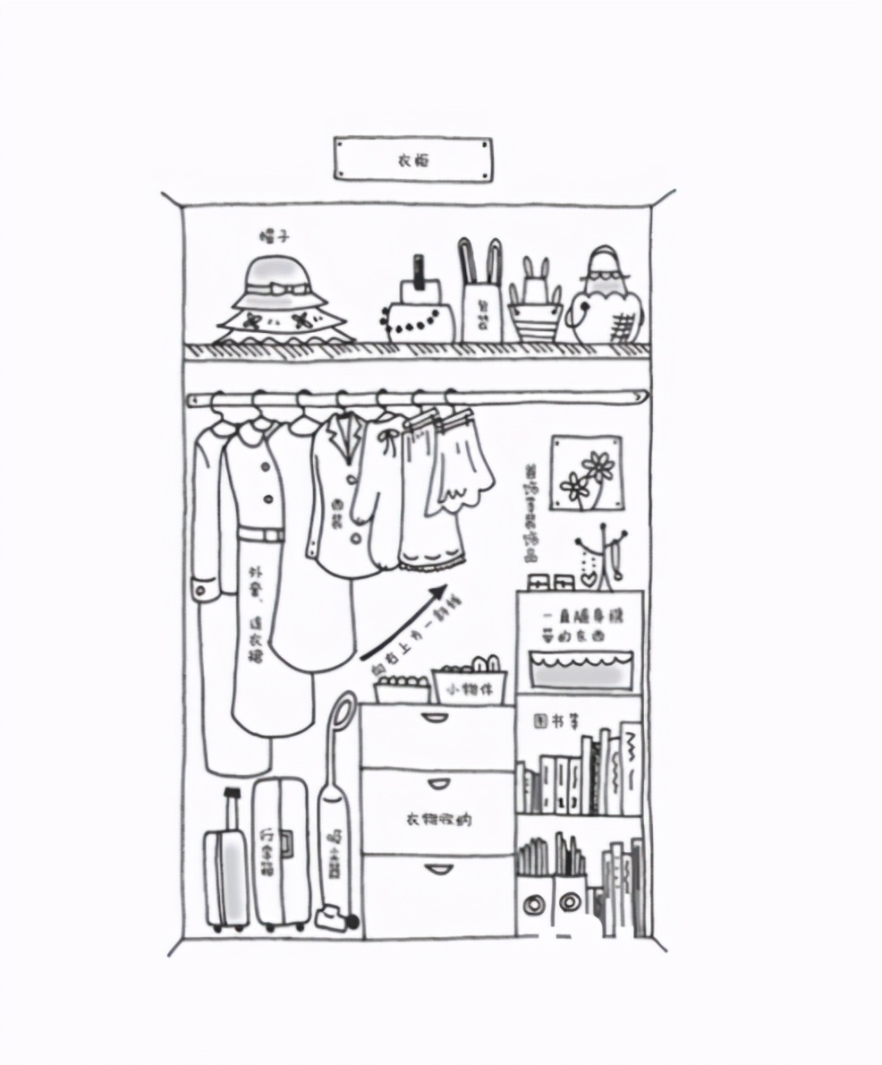 如何有效整理出一个房间,怎么整理房间让房间变得更大