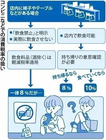 日本消费税免税政策,日本消费税多少