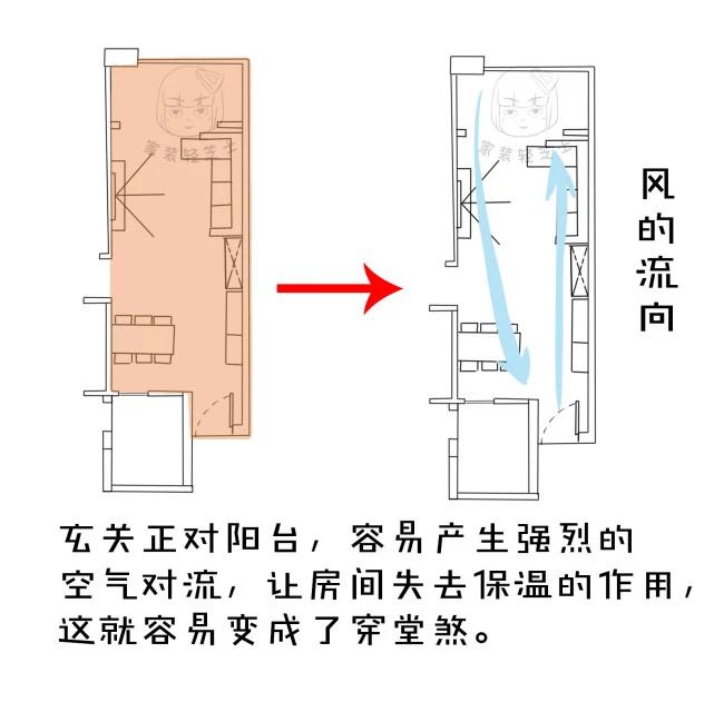 不能做玄关的户型怎么解决穿堂煞,穿堂煞入户玄关隔断小户型