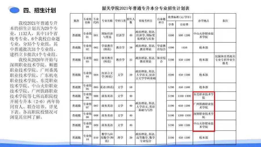 专升本联合培养分数线怎么样,专升本联合培养毕业证有什么区别