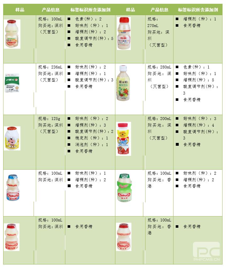伊利益生菌乳酸菌糖分,伊利乳酸菌和益生菌哪个好