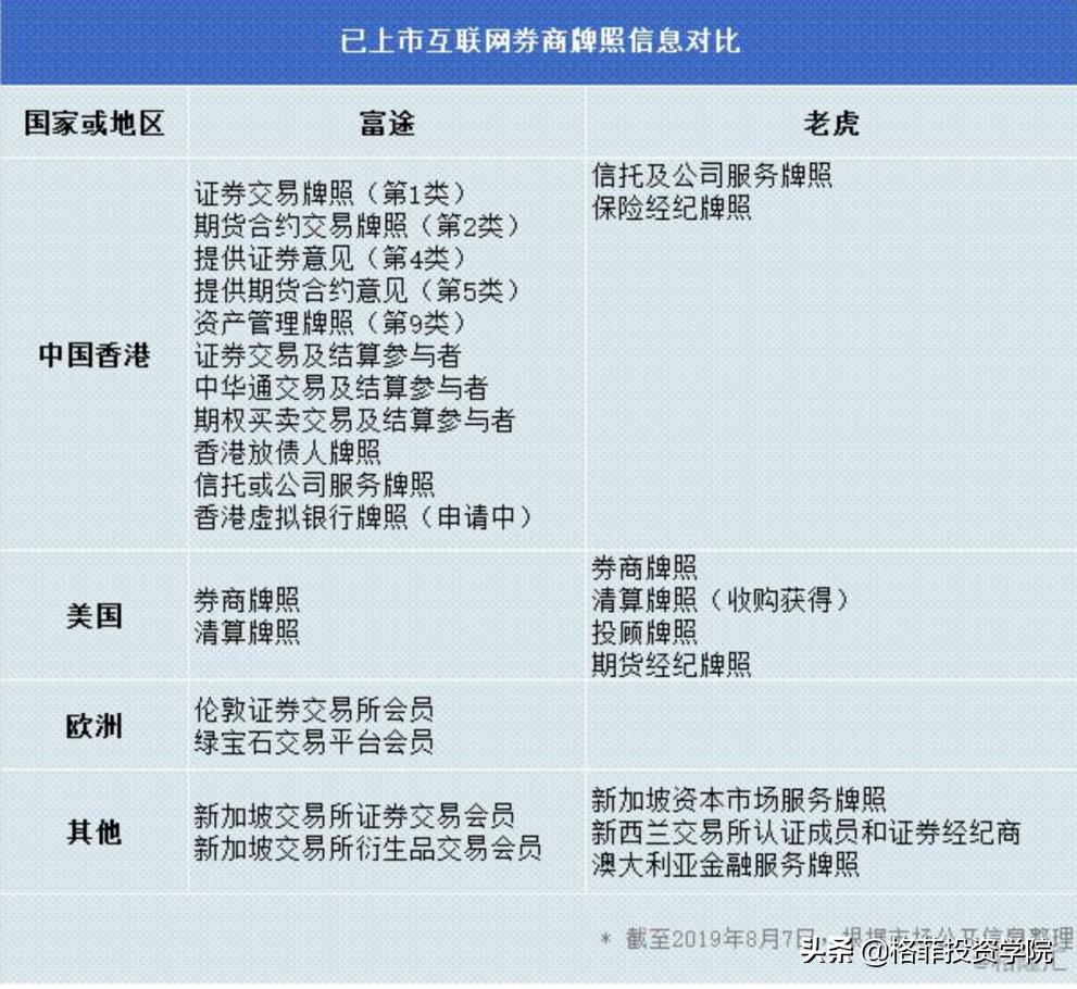 富途正在成为高速扩张的券商,互联网券商富途