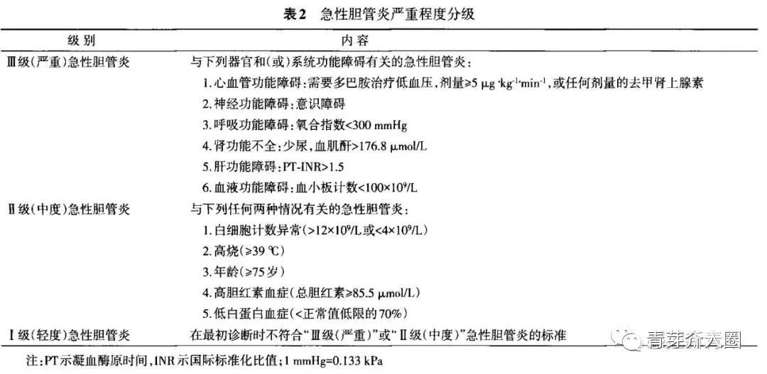 胆道感染的特效药,胆道感染常用什么抗生素