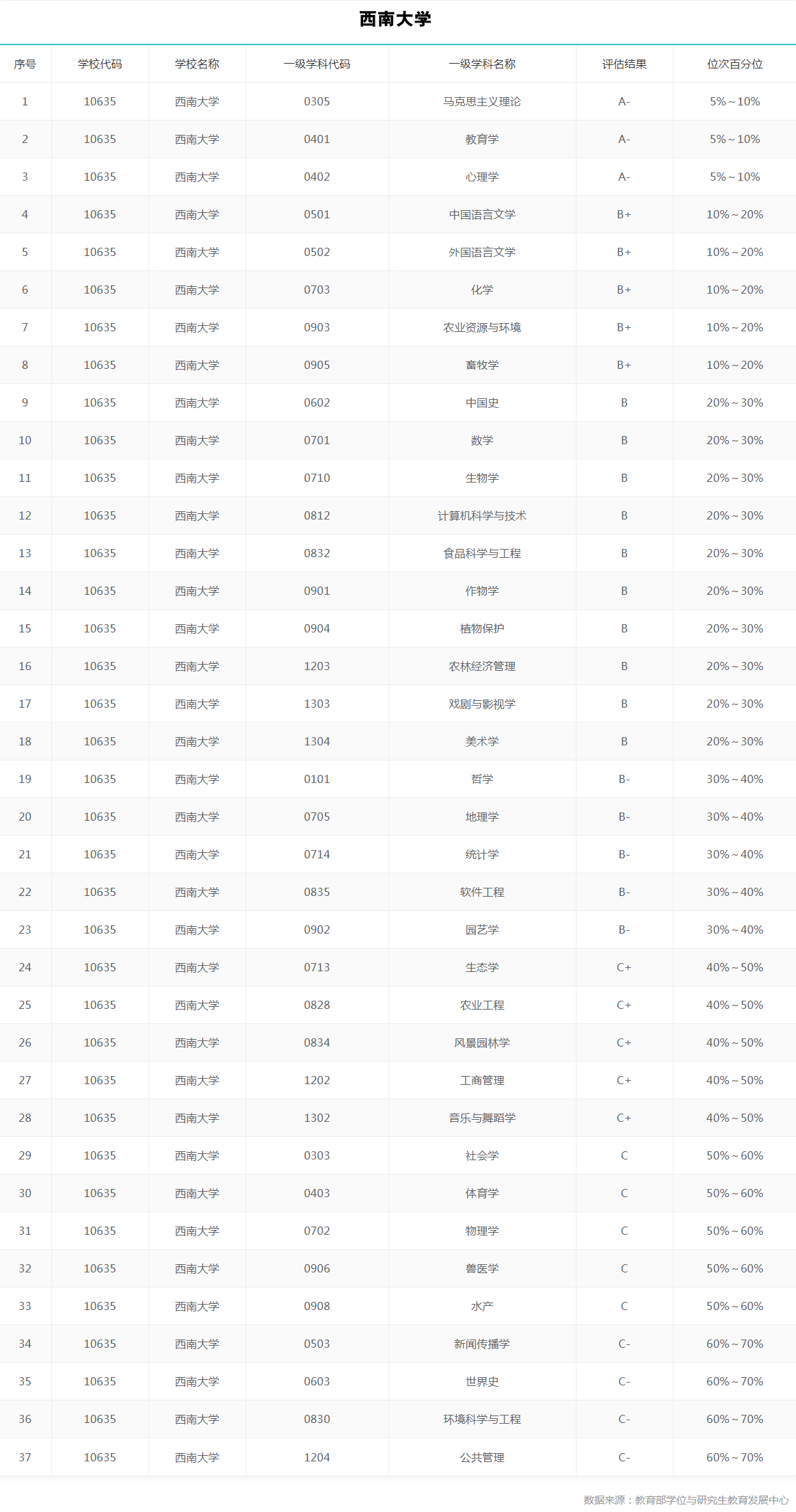 重庆最好的十所大学,重庆最好10所大学