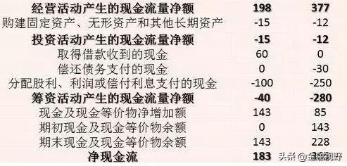 如何看懂上市公司财务报表选股票,如何看懂股票财务报表主要指标