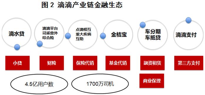 产业链金融最新模式,产业链金融最核心组成部分