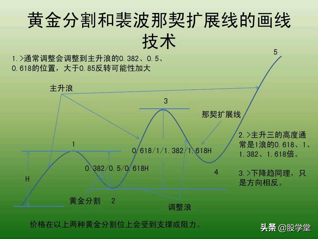 中国股市最新交易法,趋势交易法全套图解