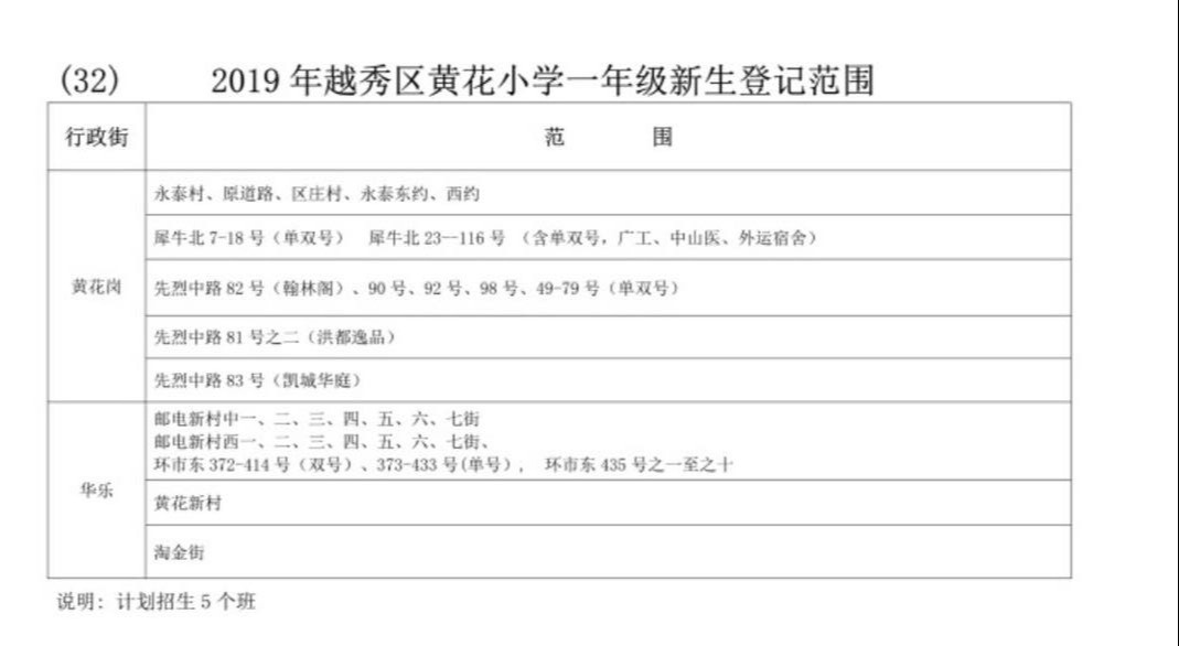 广州越秀学位迁移,越秀黄花小学