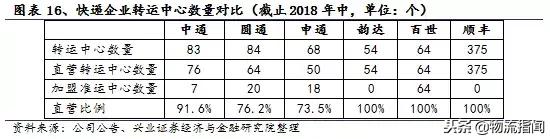 中通为什么能成功,中通发展史