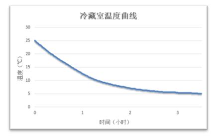 三星多门冰箱优缺点,三星四门炫彩冰箱使用感受