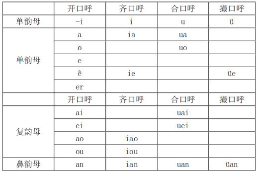 带你学习普通话,新疆普通话考试三甲证书