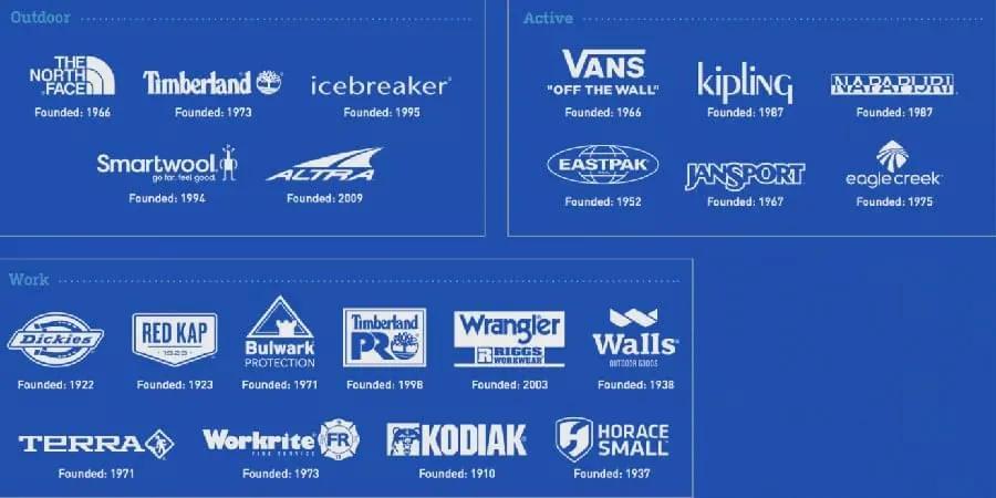 阿迪达斯断臂求生,安踏与阿迪达斯现状