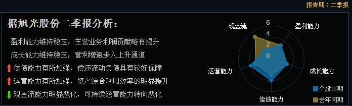 正宗5G+军工股（600353），多头行情，加速上涨中，有望成妖