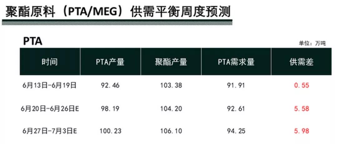 涂料常用原料价格走势,涂料材料报价清单表