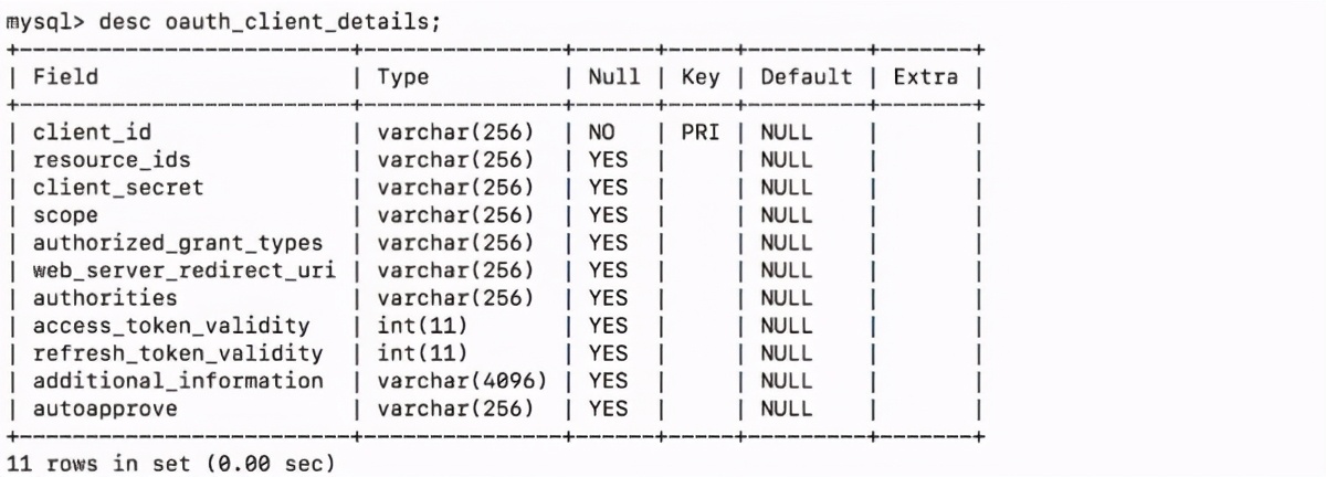 单点登录（SSO），一看就会，一做就错