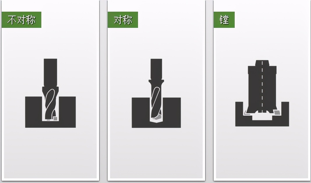 cnc必备实用加工计算器,cnc法兰克系统计算器