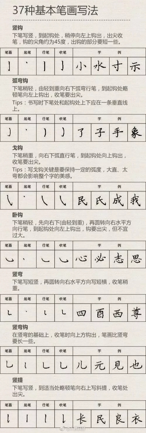 小学生练字最有效方法,儿童怎样练字才能练得一手好字