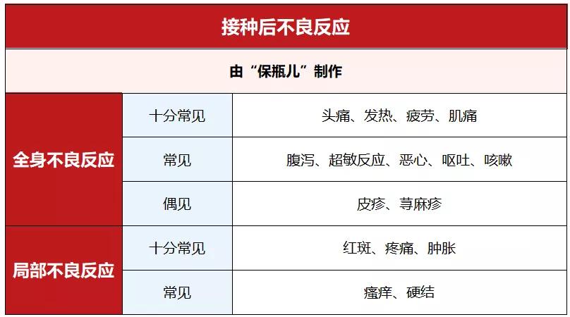 预防癌症的疫苗价格和年龄,目前有预防癌症的疫苗吗