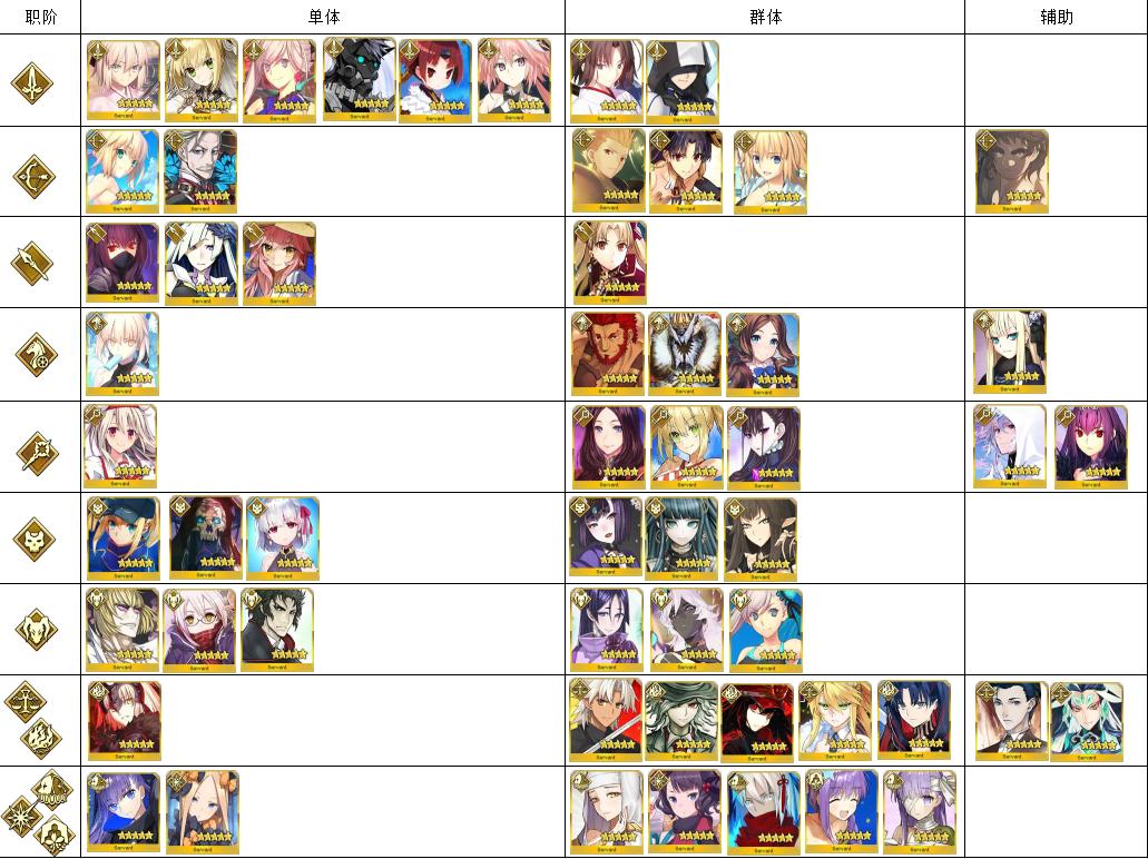 FGO日服福袋细节内容及职阶推荐，哪个福袋性价比最高？