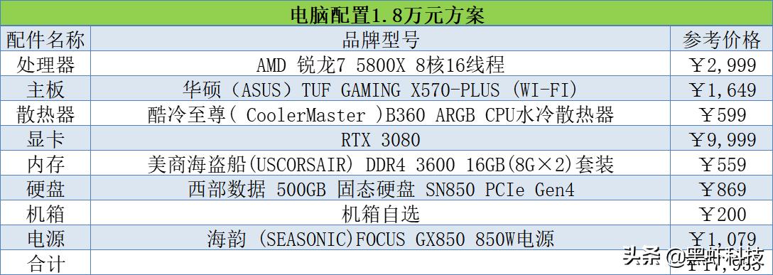 2021年6000电脑组装配置单,家用组装电脑配置清单2021年最强