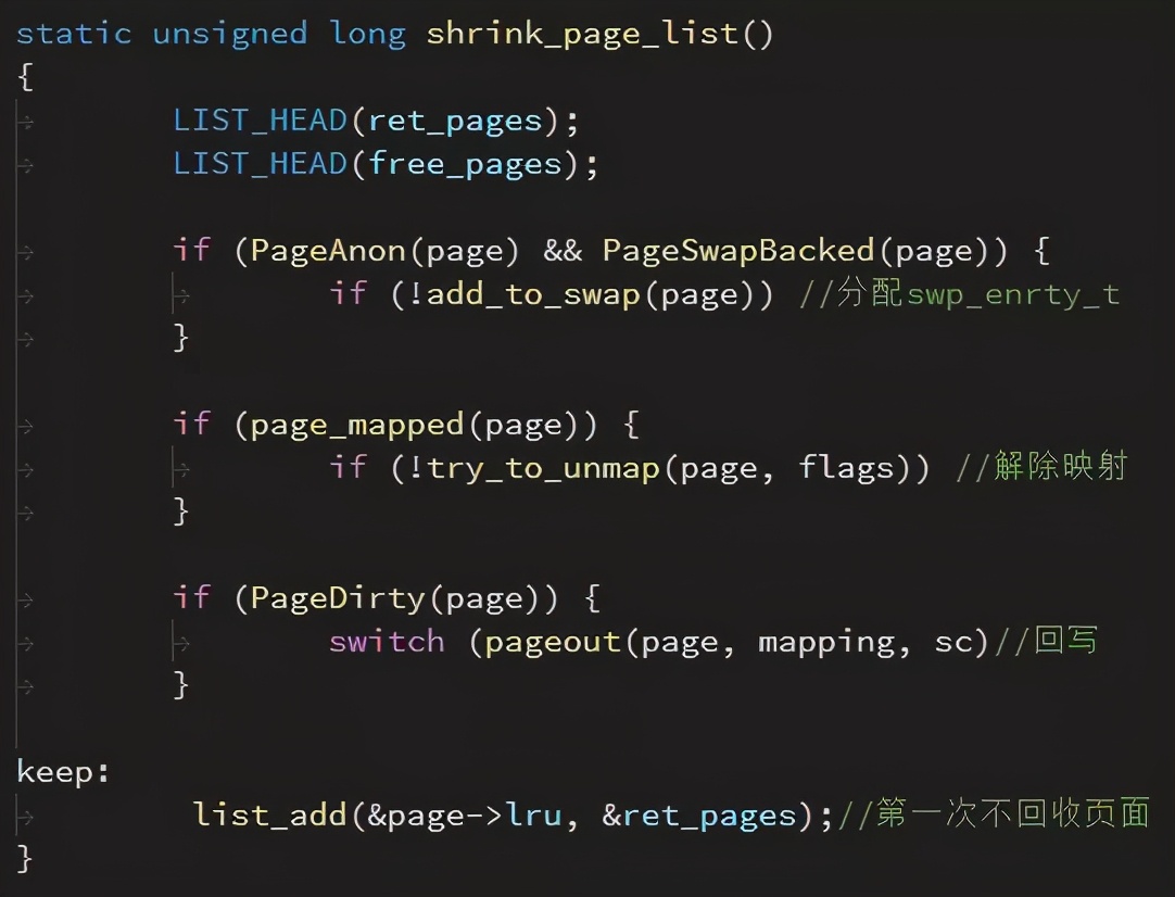 linuxswap分区调整,linux查看swap使用情况