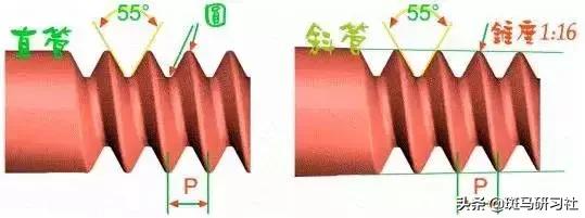 一文读懂螺纹钢期货,一文看懂钢筋直螺纹连接施工