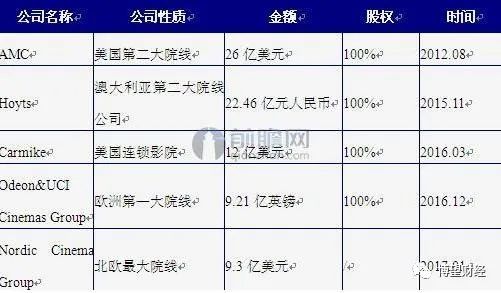 在大文娱界走了一圈后王健林和他的万达帝国终究还是要回归地产