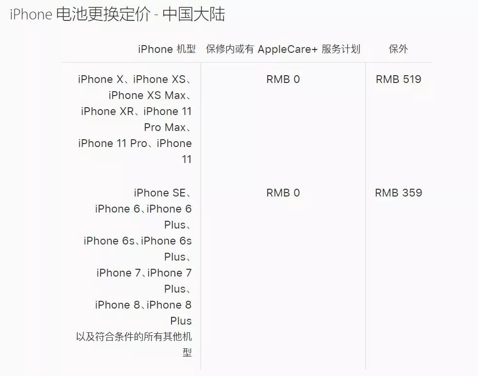 换个iphone7p电池需要多少钱,换一个iphone12的电池多少钱