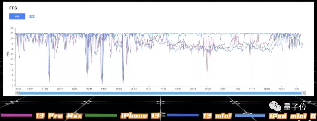 苹果a15是地表最强吗,苹果A15到底好在哪里