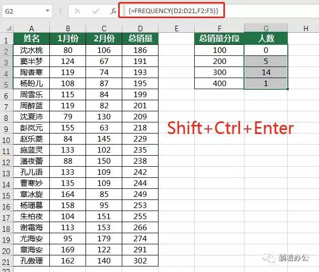 frequency函数分析怎么用,frequency函数划分等级