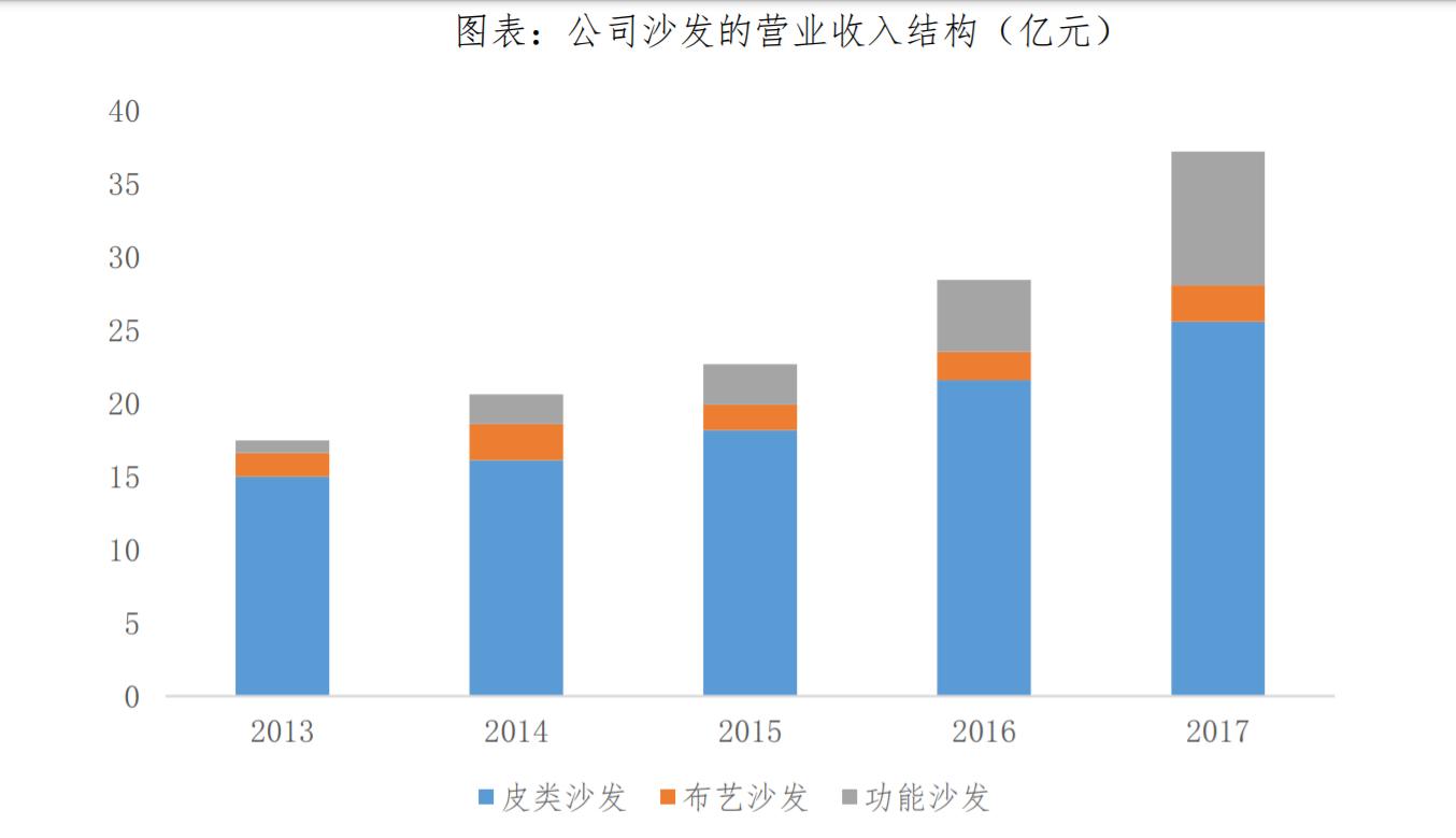 顾家家居深度分析,顾家家居研究报告