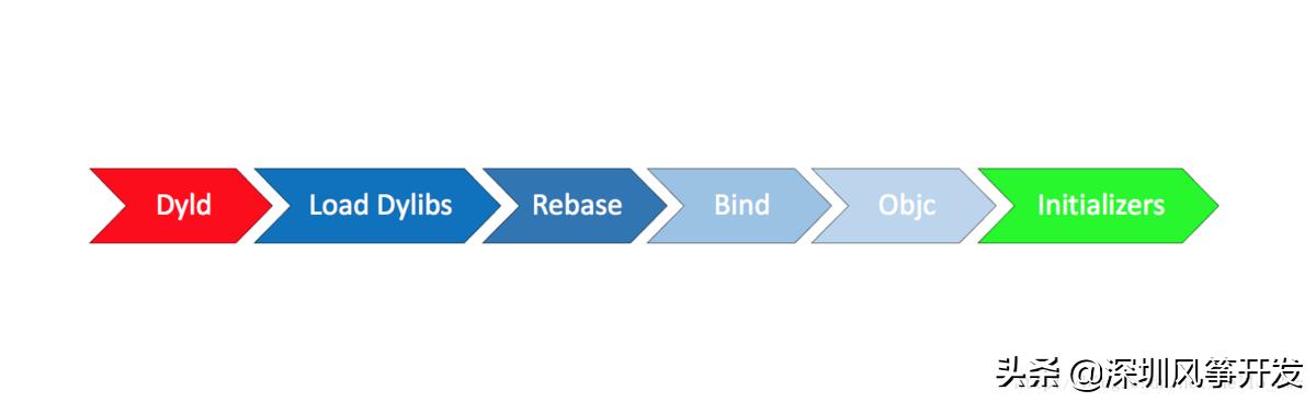 IOS面试题,ios面试必问的问题