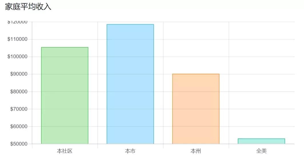 爱上了!库卡蒙格投资收益率破6%抢手房,兼具好学区,懂的人入场！