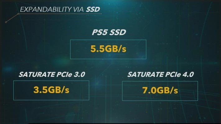ps5vsxboxseriesx,ps5性能对比xboxseriesx