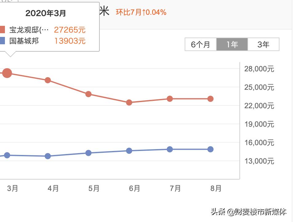 徐州房价还会继续下跌吗,2021年徐州房价下跌名单