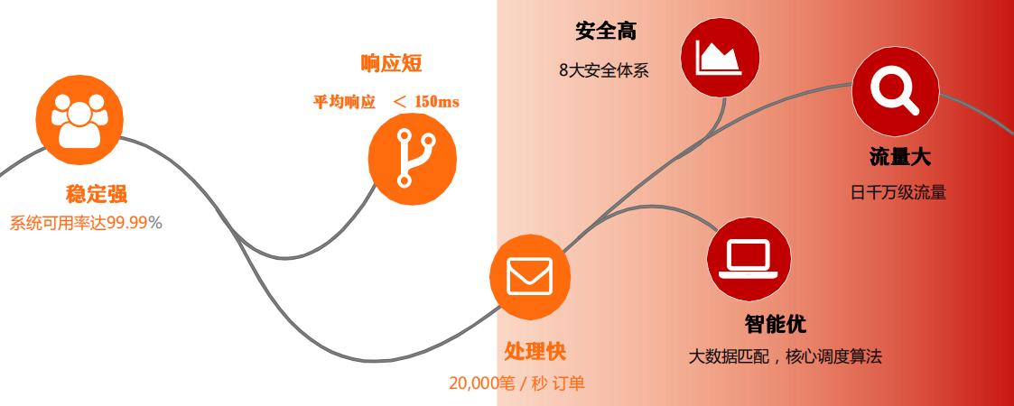 900出行网约车安全吗,网约车安全出行是根本