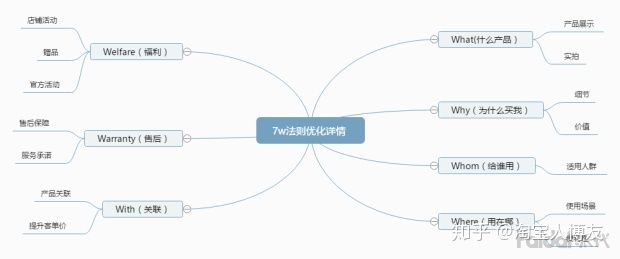 淘宝店铺转化率多少比较正常,淘宝店铺转化率控制在多少最好