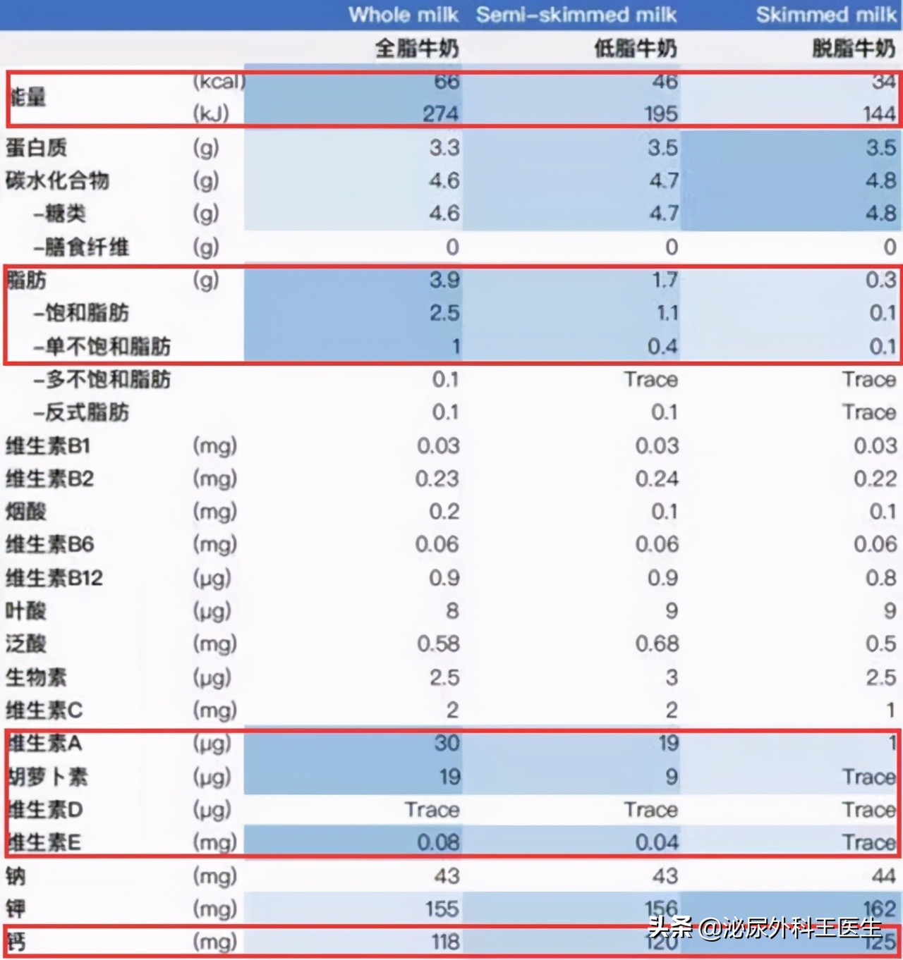 身体这些症状尿酸已高得可怕,尿酸高危害大这样降尿酸才是正解