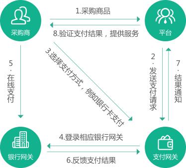 legendshop跨境平台,legendshop跨境电商解决方案
