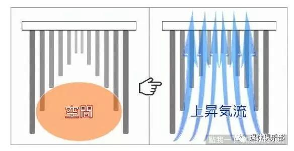 冬天怎么晒衣服干得快,冬天晒衣服一般要晒几个小时