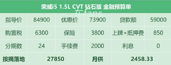 荣威i5真实油耗多少钱一公里,荣威i5表显油耗准不准