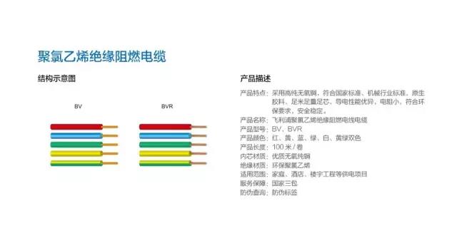 飞利浦专业家装电线官网,家装首选品牌欧普照明高端大气