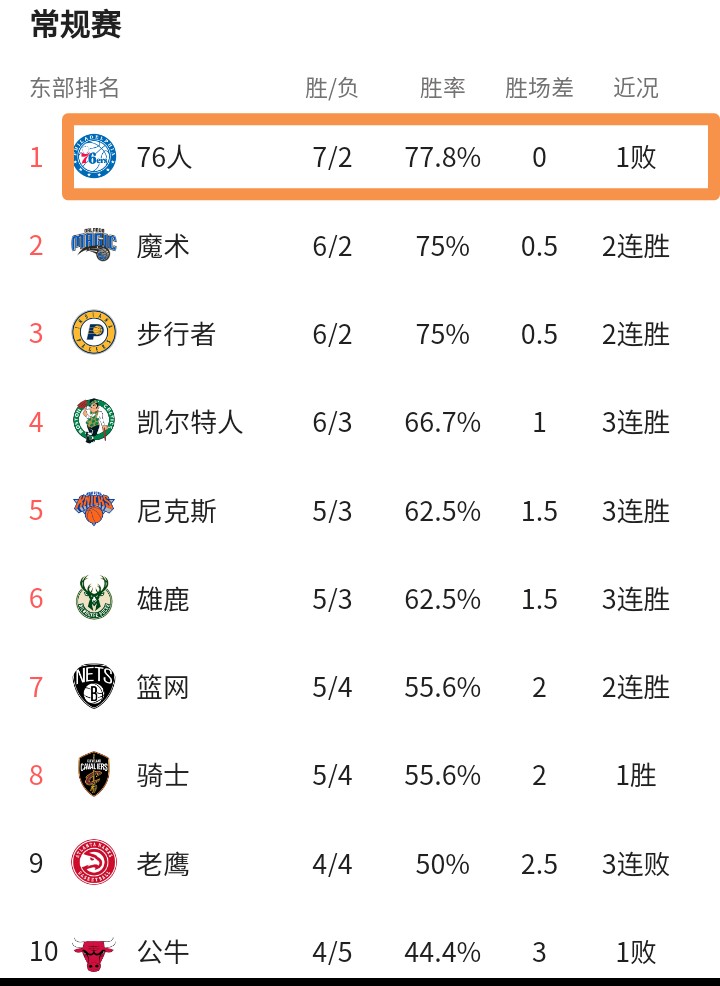 恩比德现役第一,约基奇和恩比德谁是第一中锋